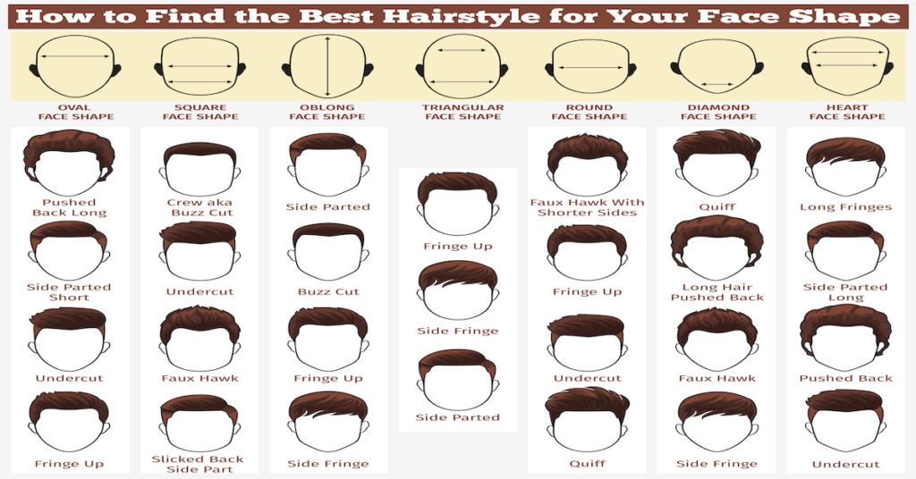 A guide that tells you the best hairstyle based on face shape